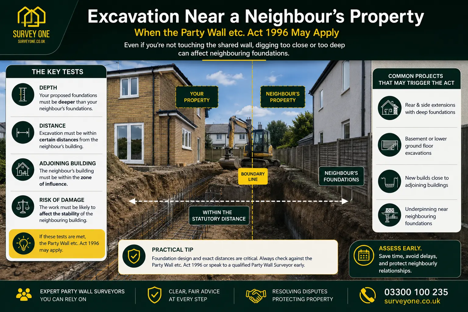 Do I Need a Party Wall Agreement? An infographic for complete party wall agreement need in case of excavation near neighbour's property in Bishops Stortford, UK